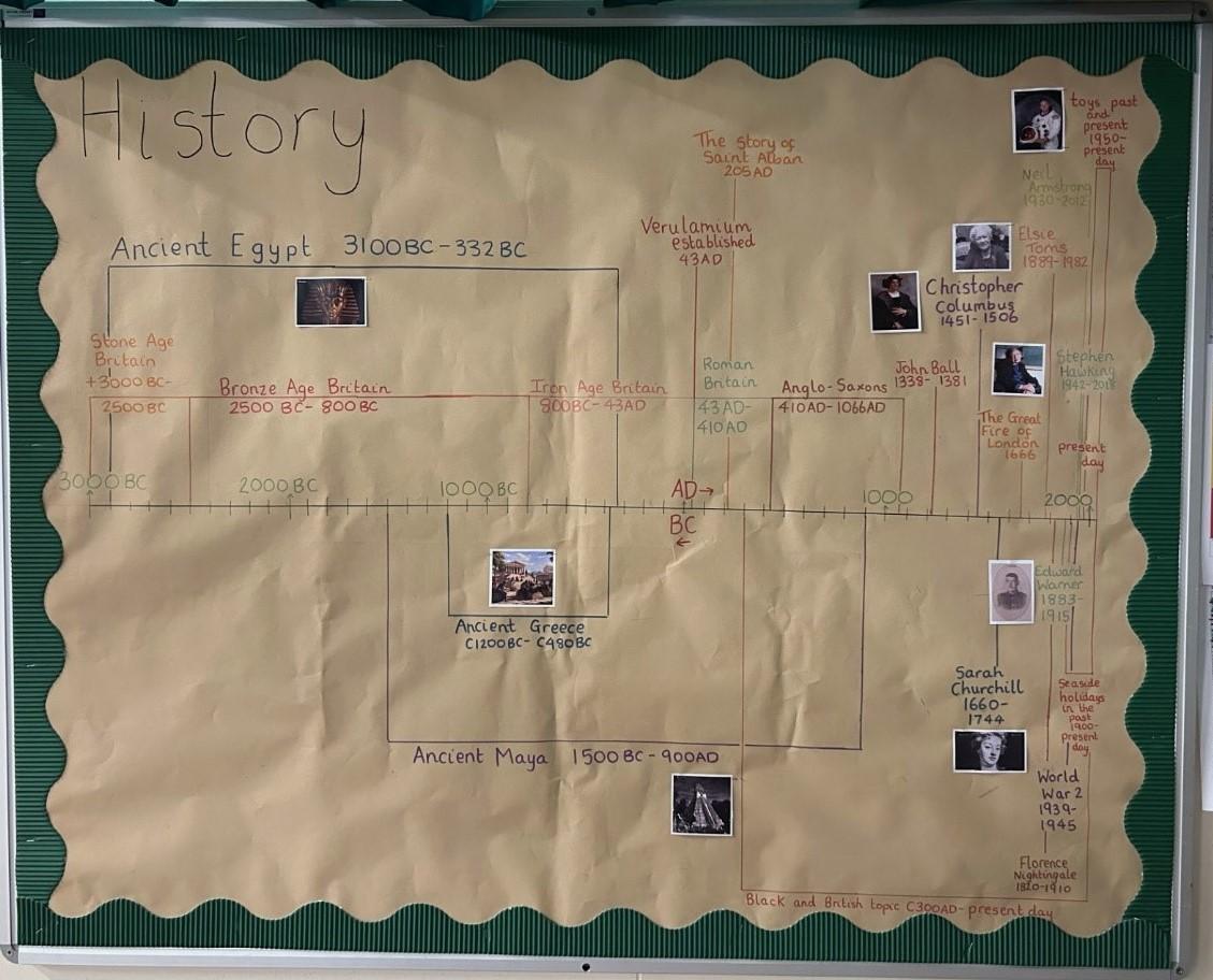 Above is a History display at Oakwood containing all of the topics that we teach.